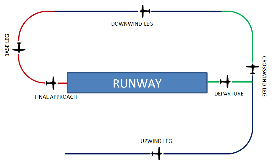 Fundamentals: Airport Traffic Patterns - Smart Flight Training Blog