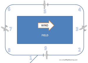 Rectangular Course