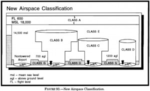 Figure 93